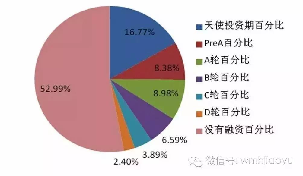 俄语培训市场趋势