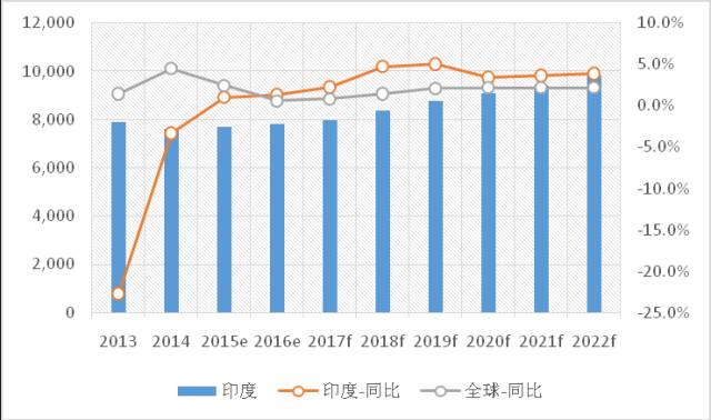 洗浆设备最新走势与趋势预测