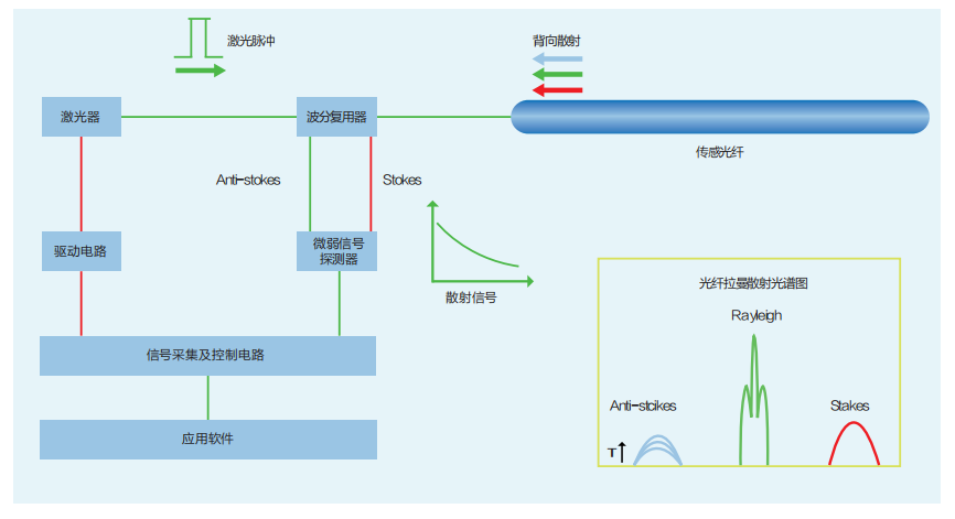 测温仪最新内容