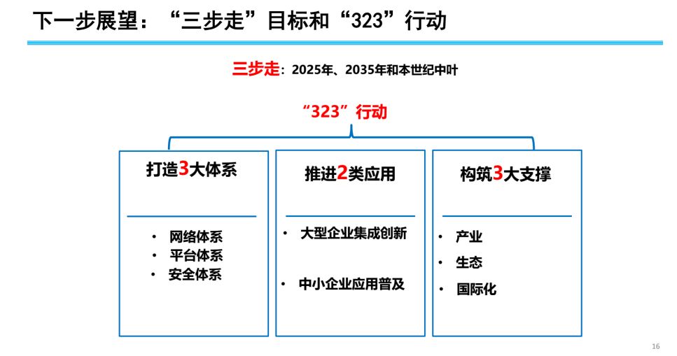 豆干最新版解读与发展