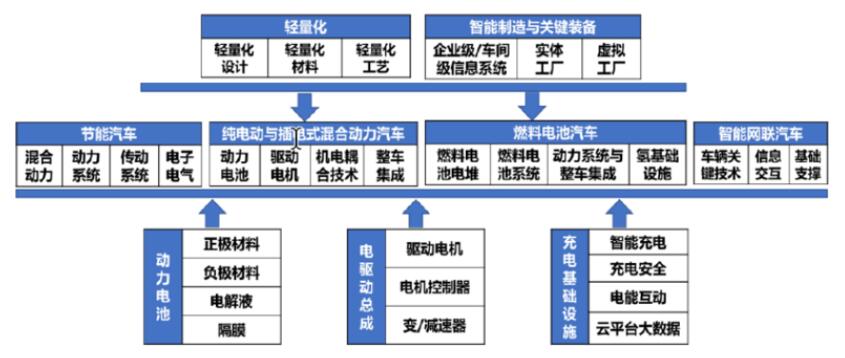 货车最新解读