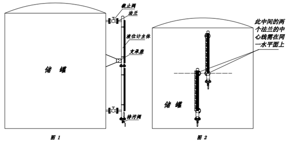 磁翻板液位计技术革新与最新发展趋势概览