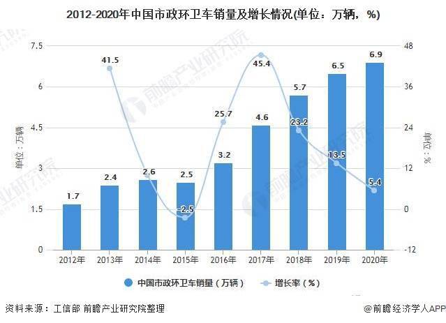 堆高车最新走势与市场分析