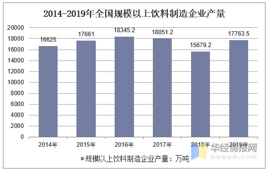 固体饮料未来发展趋势