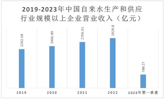 给水设备未来发展趋势