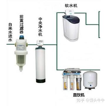 中央净水器最新策略与真实体验