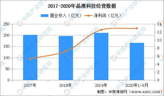 汽车建筑膜最新版本