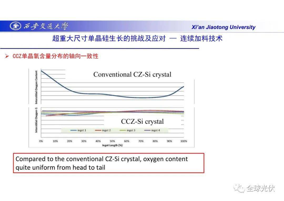 换色灯应对策略