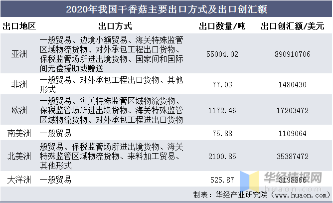 干香菇最新走势