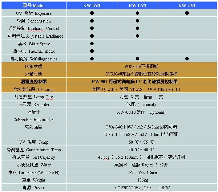 老化试验箱最新动态与深度解读