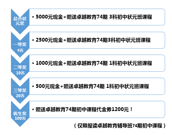 特殊/专业办公耗材教育装备网最新趋势