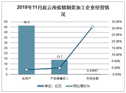 考勤门禁市场趋势