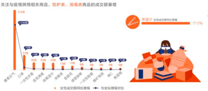 薯片最新趋势