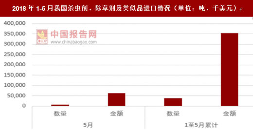 杀虫剂最新走势