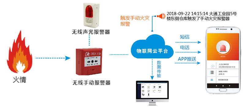 消防接口发展展望