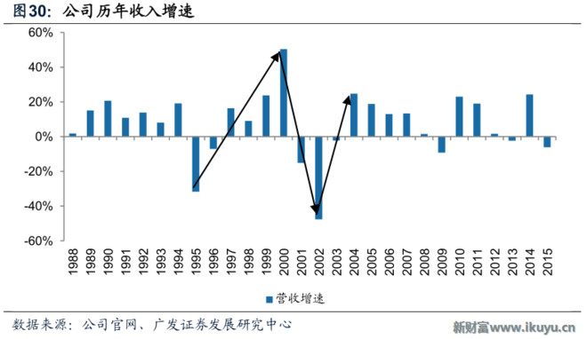 防松螺母技术革新与最新发展趋势概览