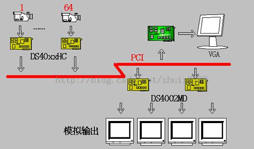 视频矩阵详细解答解析落实