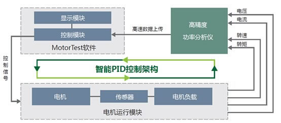 振动试验设备最新版解读与更新历程回顾