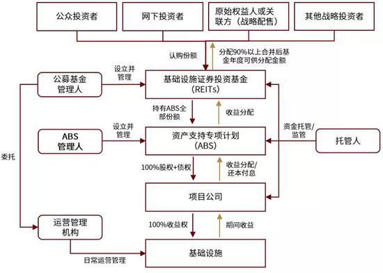 特殊LED无尘设备市场趋势