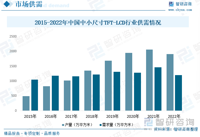 分散剂展望