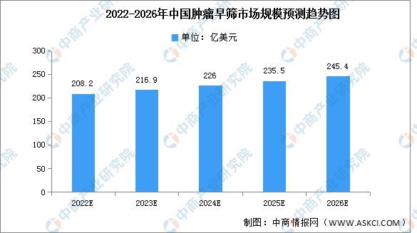 重型筛最新走势与趋势预测