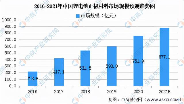 软包装材料工控网市场趋势