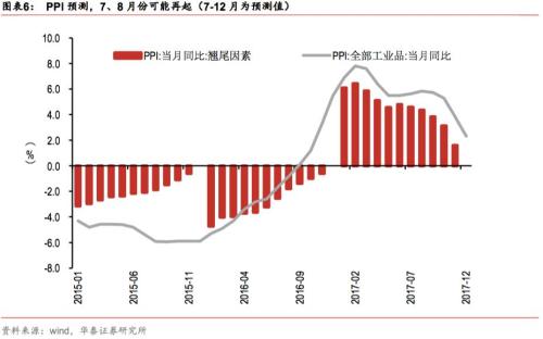 制冷设备最新走势