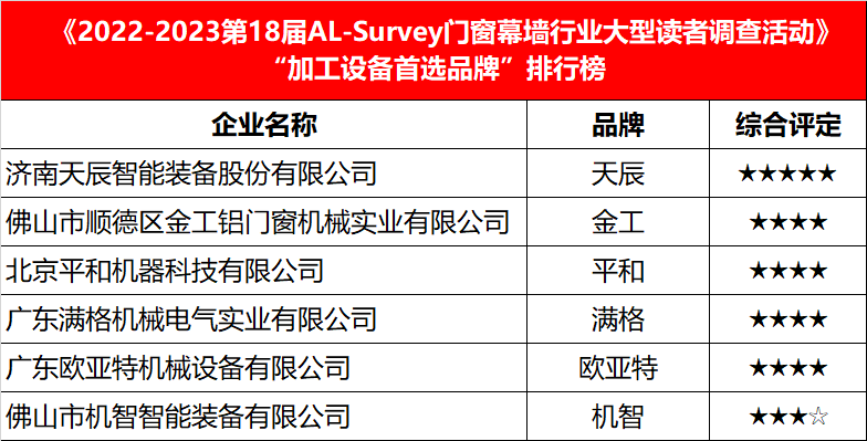 冶炼设备展望