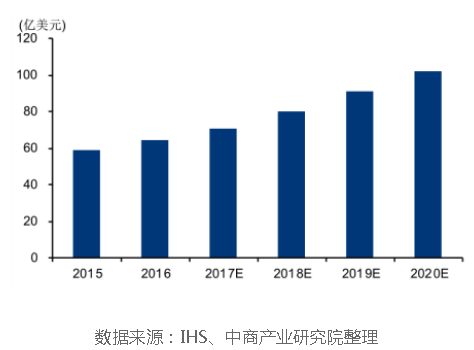 防盗系统维修最新走势与趋势预测分析