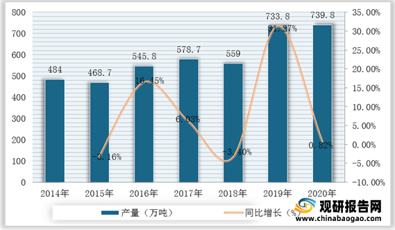 包装胶带最新走势分析