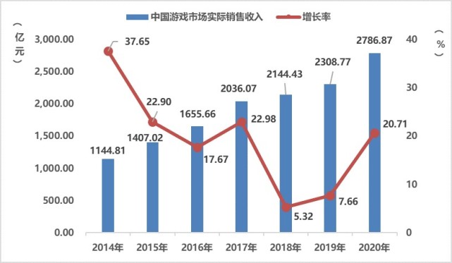 报关报检市场趋势