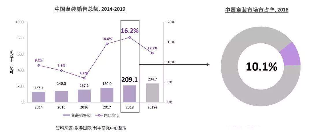 库存服饰市场趋势深度解析