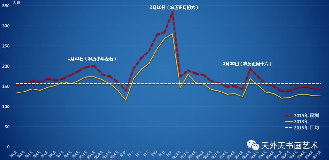 清洁剂最新走势与趋势预测