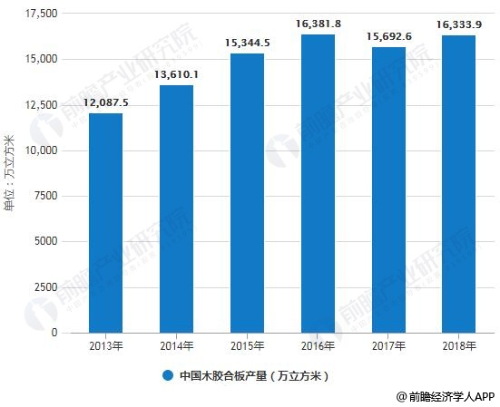 胶合板最新版解读与发展趋势分析