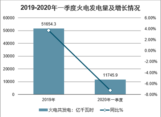 发电机市场趋势全面解读