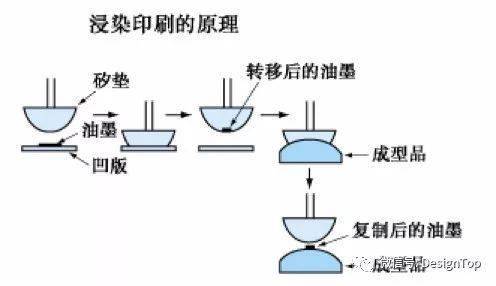 塑料表面处理最新发展