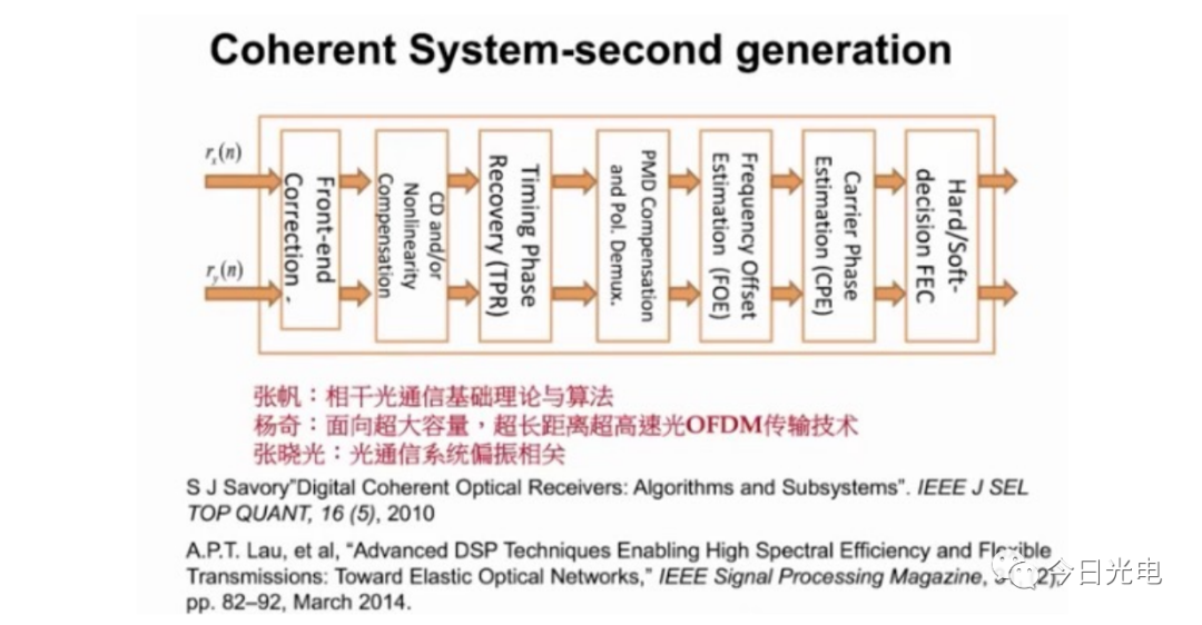 管道系统最新解读，技术革新与应用展望