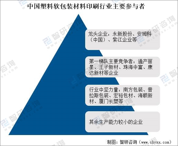 塑料类印刷全面解析