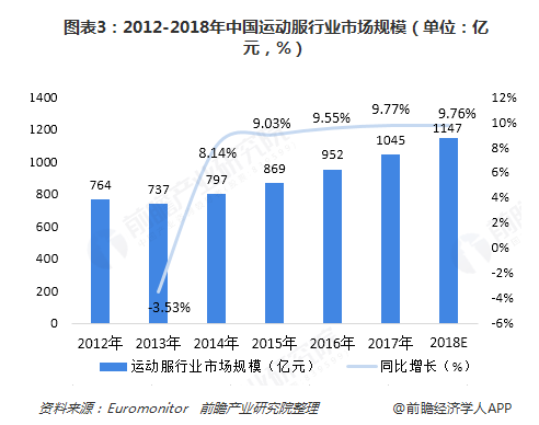 运动装最新信息概览与全面解读市场趋势