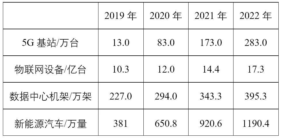 船舱系统最新动态与其影响分析