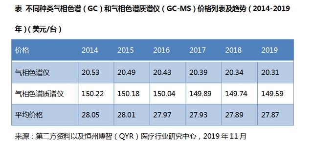 气相色谱仪最新走势与市场分析