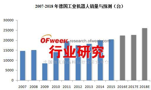 压塑加工发展展望