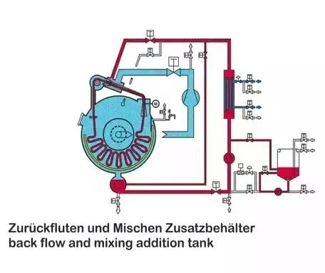 给水设备及配件详细解答解析落实