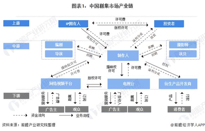 视讯设备最新价格