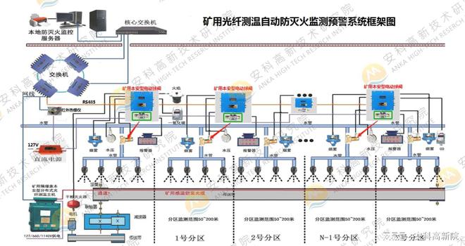 灭火装置最新内容