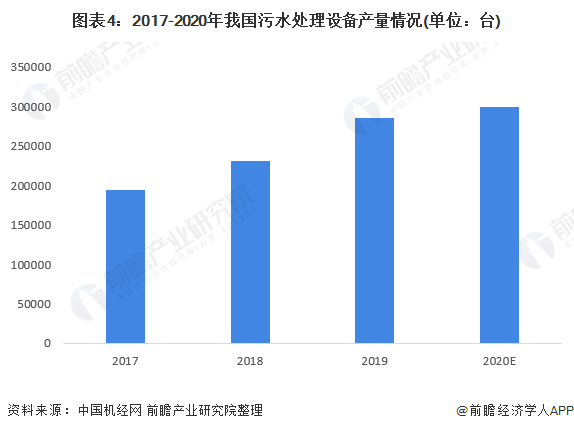 化学处理设备最新走势与市场分析