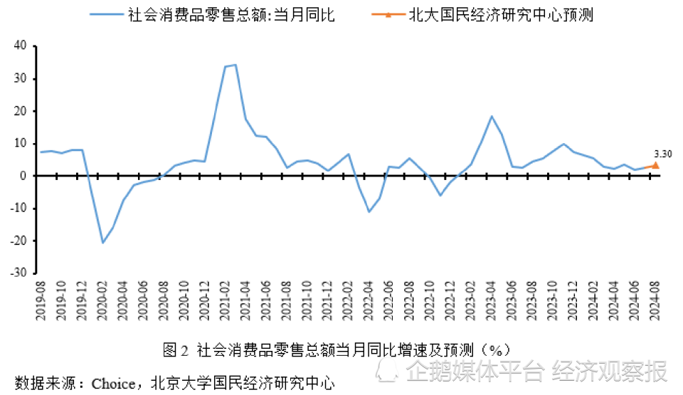 电子秤最新走势与趋势预测