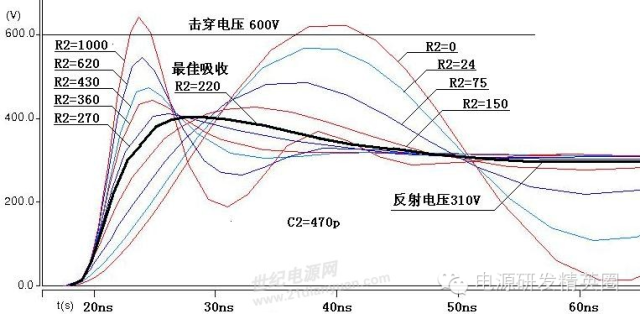 开关电源最新动态观察与解读