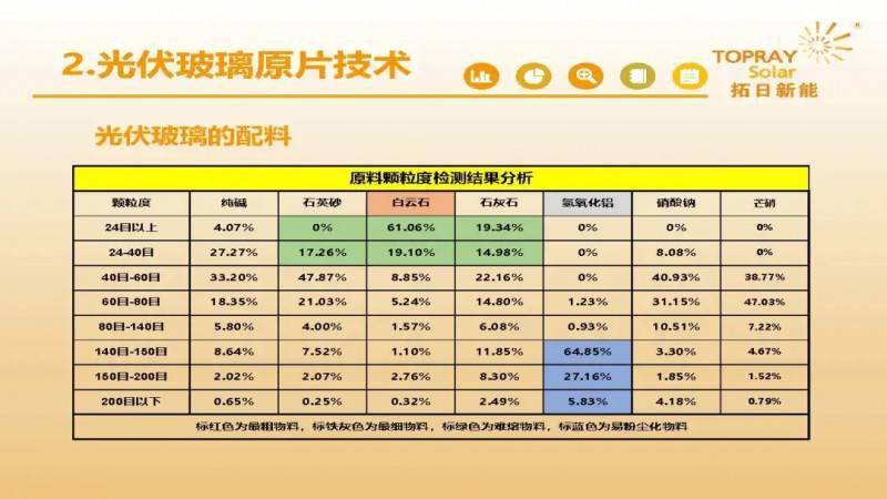 工艺玻璃最新信息