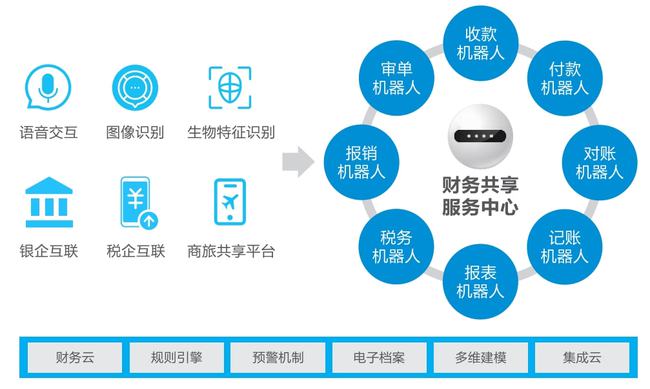 通讯软件最新趋势